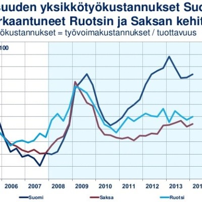 Korkmanin palkkamaltti ei riitä